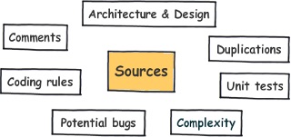 Image source: SonarQube.org