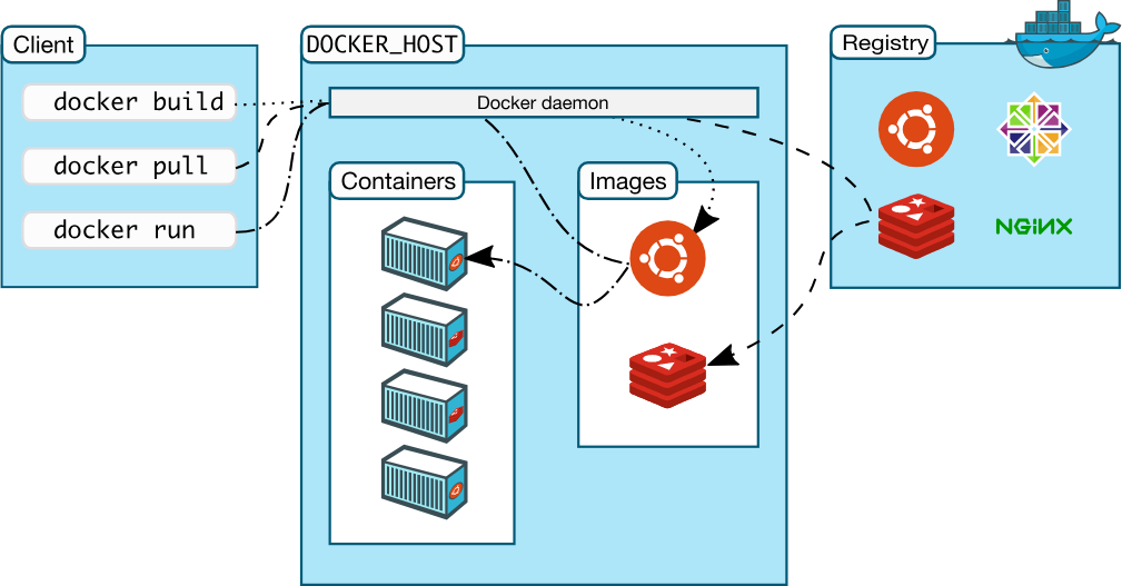 Image credit: https://docker.com